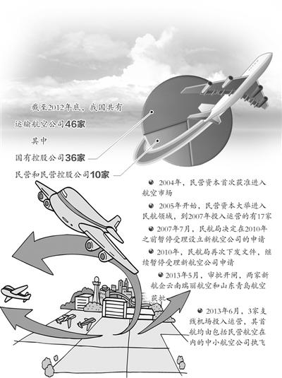 ����2012������҇������\ݔ���չ�˾46����